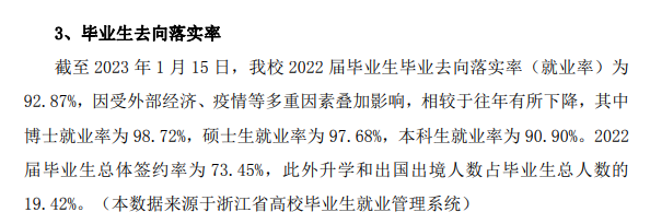 中国美术学院失业率及失业远景怎样样,好失业吗？