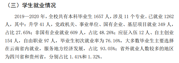 滇西科技师范学院失业率及失业远景怎样样,好失业吗？