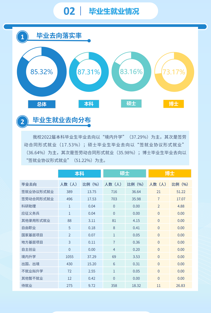 西南财经大学失业率及失业远景怎样样,好失业吗？