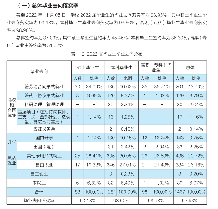 中华男子学院失业率及失业远景怎样样,好失业吗？