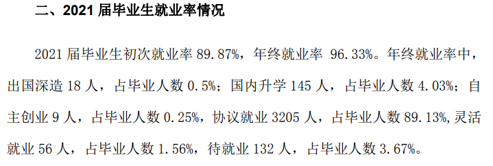 无锡太湖学院失业率及失业远景怎样样,好失业吗？