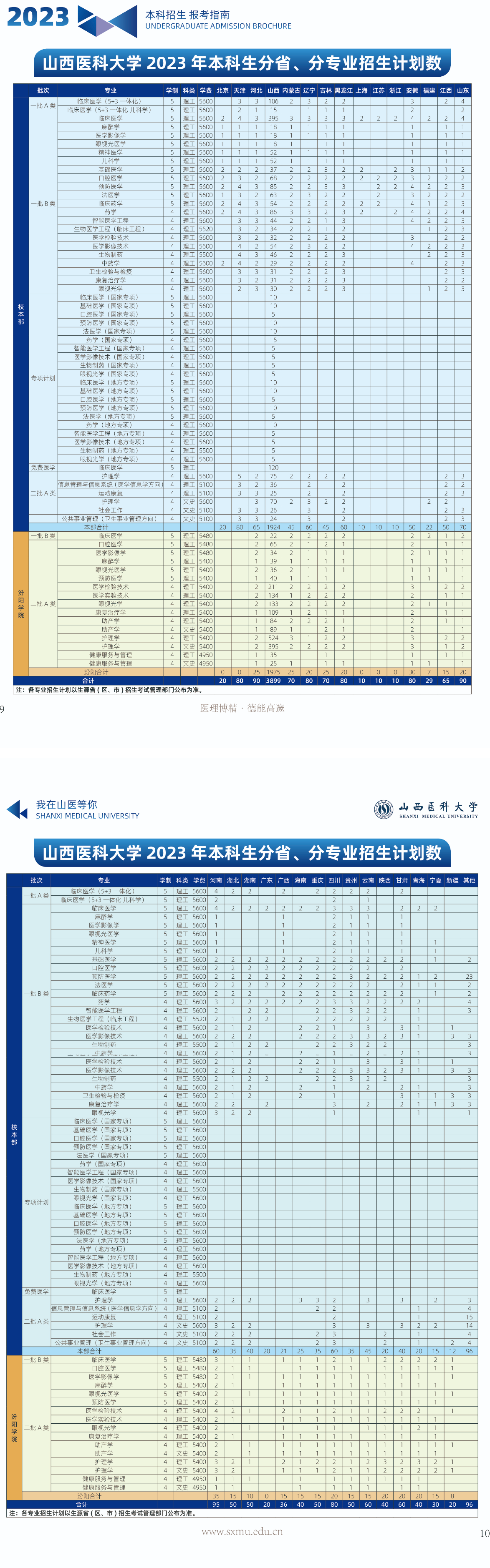 2023年招生存划及各专业招生人数