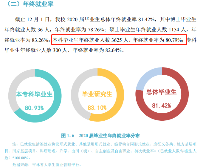 延边大学失业率及失业远景怎样样,好失业吗？
