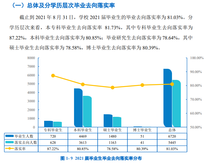 延边大学失业率及失业远景怎样样,好失业吗？