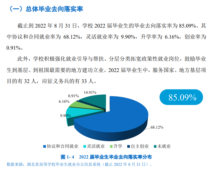 优游优游失业率及失业远景怎样样,好失业吗?
