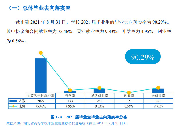 优游优游失业率及失业远景怎样样,好失业吗?