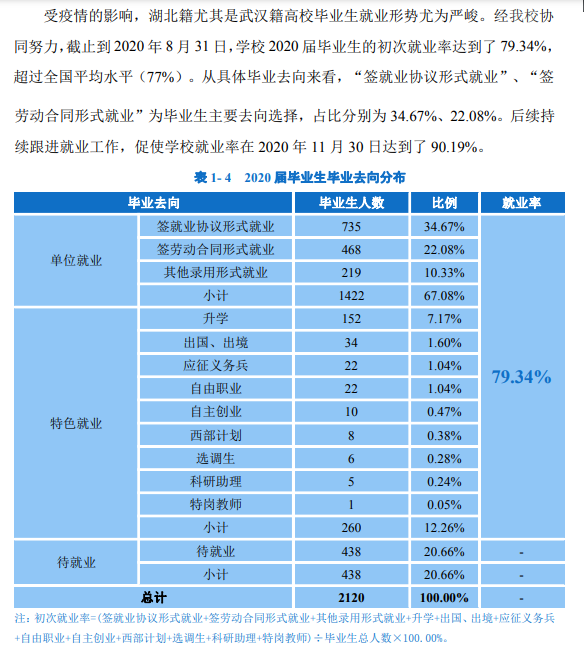 优游优游失业率及失业远景怎样样,好失业吗?