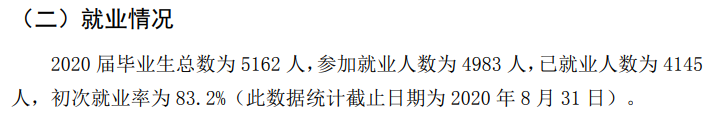 仲恺农业工程学院失业率及失业远景怎样样,好失业吗？