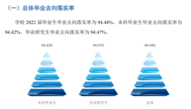 浙江工商大学失业率及失业远景怎样样,好失业吗？