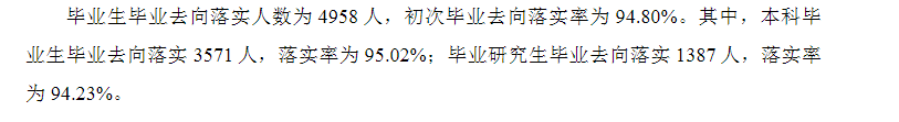 浙江工商大学失业率及失业远景怎样样,好失业吗？