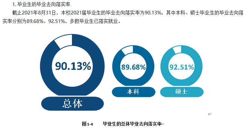 沈阳体育学院失业率及失业远景怎样样,好失业吗？