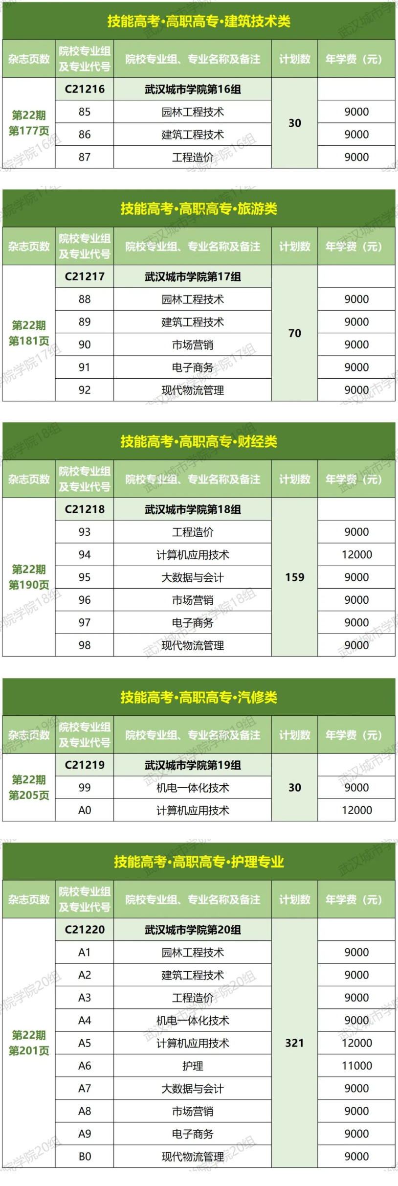 2023年招生存划及各专业招生人数