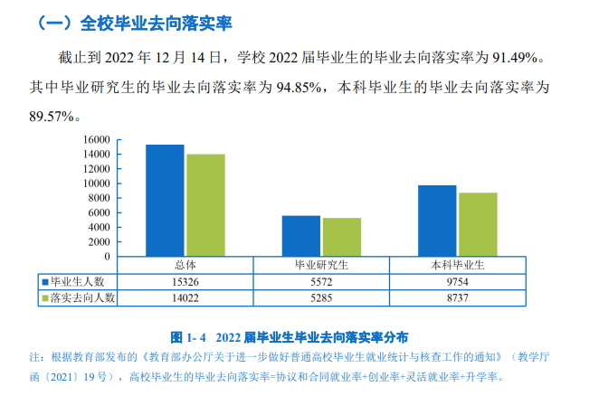 东北大学失业率及失业远景怎样样,好失业吗？