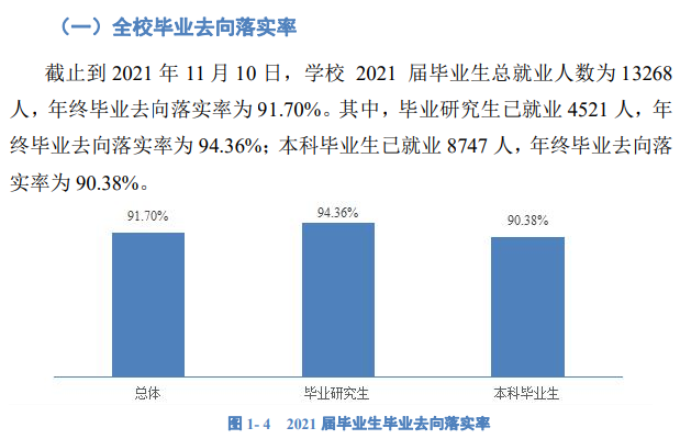 东北大学失业率及失业远景怎样样,好失业吗？