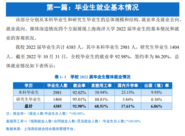 上海陆地大学失业率及失业远景怎样样,好失业吗？
