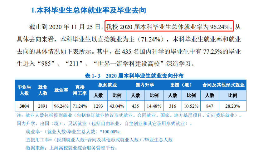 上海陆地大学失业率及失业远景怎样样,好失业吗？
