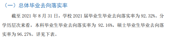 湖北经济学院失业率及失业远景怎样样,好失业吗?