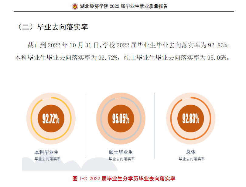 湖北经济学院失业率及失业远景怎样样,好失业吗?
