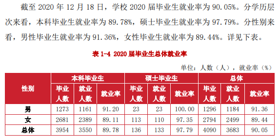 湖北经济学院失业率及失业远景怎样样,好失业吗?