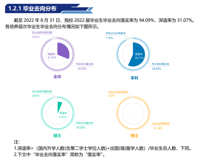 中国地质大学（北京）失业率及失业远景怎样样,好失业吗？