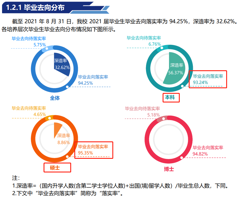 中国地质大学（北京）失业率及失业远景怎样样,好失业吗？