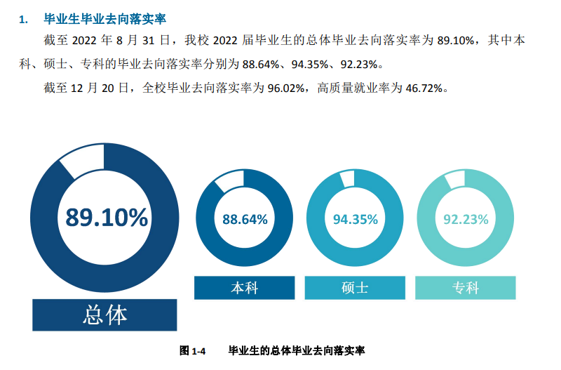 成都大学失业率及失业远景怎样样,好失业吗？