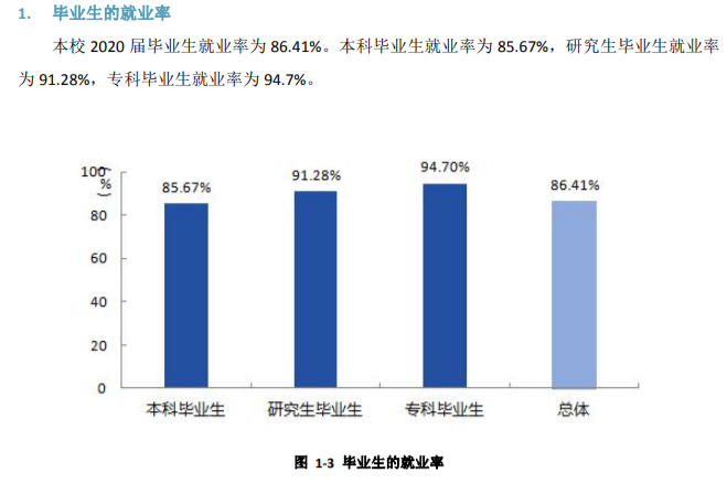 成都大学失业率及失业远景怎样样,好失业吗？