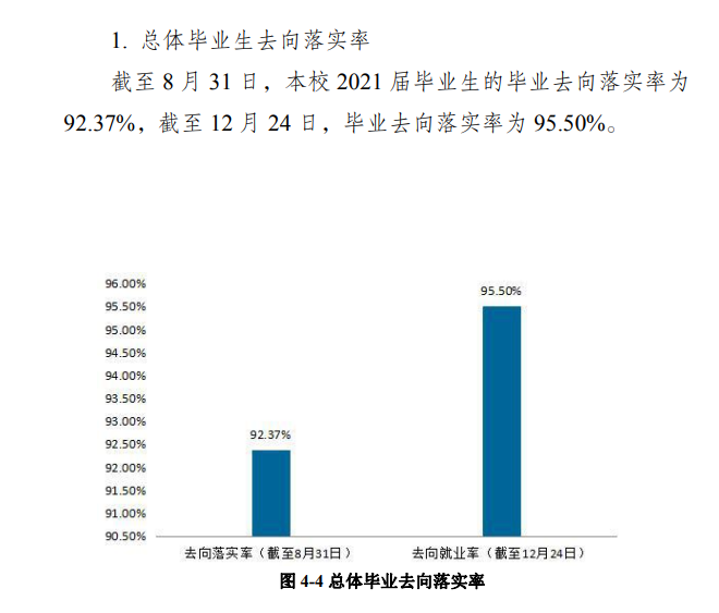 成都大学失业率及失业远景怎样样,好失业吗？