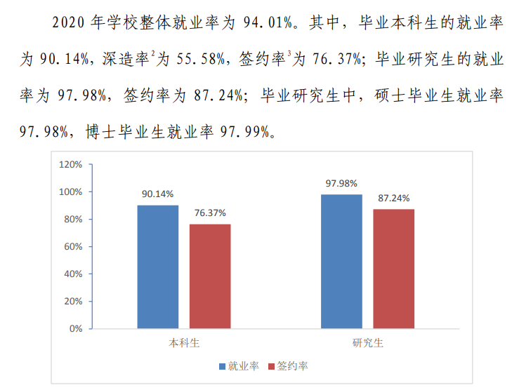 北京科技大学失业率及失业远景怎样样,好失业吗？