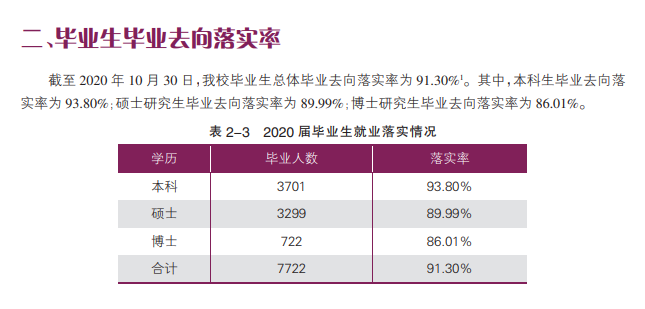 南开大学失业率及失业远景怎样样,好失业吗？