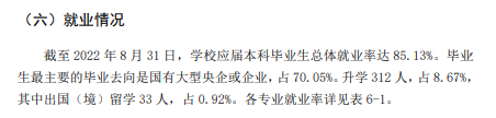 长春工程学院失业率及失业远景怎样样,好失业吗？