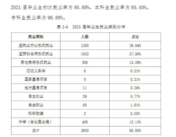 丽水学院失业率及失业远景怎样样,好失业吗？