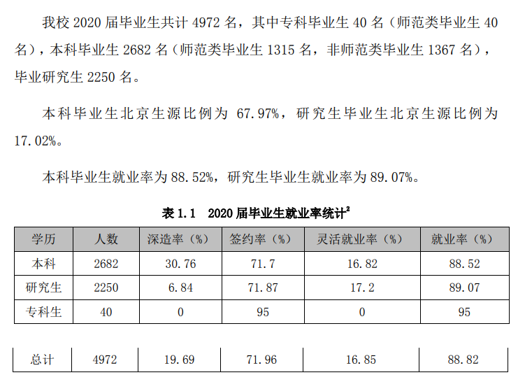 都城师范大学失业率及失业远景怎样样,好失业吗？