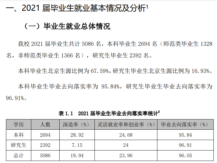 都城师范大学失业率及失业远景怎样样,好失业吗？