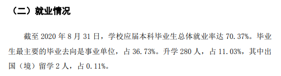 伊犁师范大学失业率及失业远景怎样样,好失业吗？