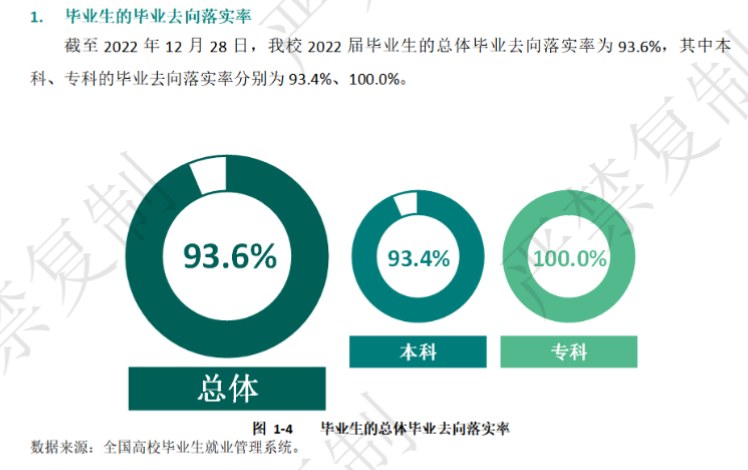 伊犁师范大学失业率及失业远景怎样样,好失业吗？