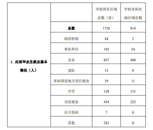 南昌师范学院失业率及失业远景怎样样,好失业吗?