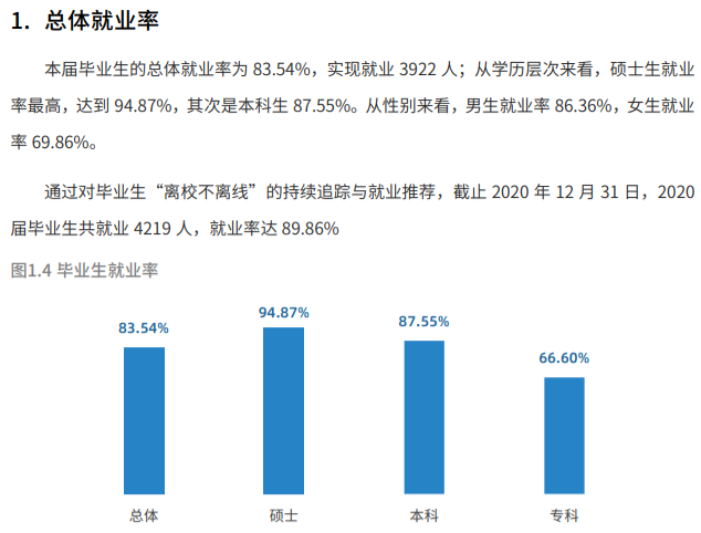 中国民用航空飞翔学院失业率及失业远景怎样样,好失业吗？