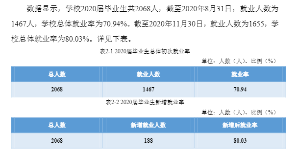 赣南科技学院失业率及失业远景怎样样,好失业吗？
