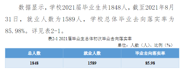 赣南科技学院失业率及失业远景怎样样,好失业吗？