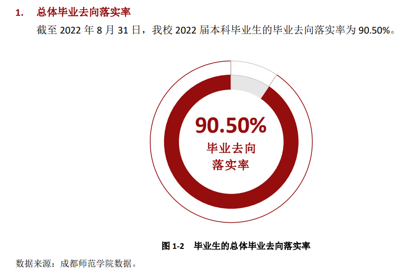 成都师范学院失业率及失业远景怎样样,好失业吗？