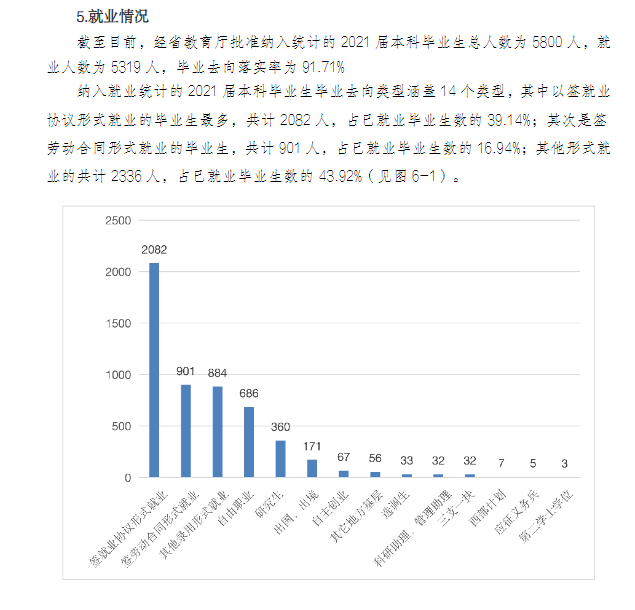 广东财经大学失业率及失业远景怎样样,好失业吗?