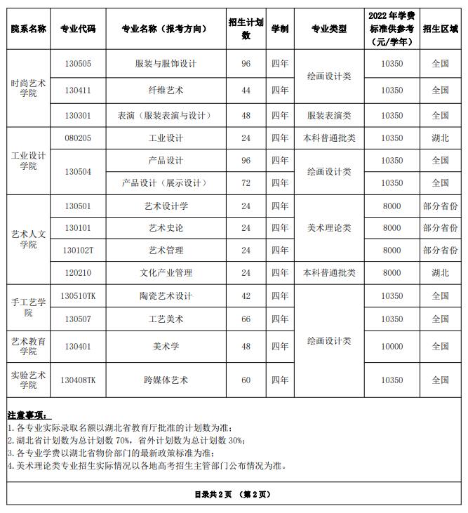2023年招生存划及各专业招生人数
