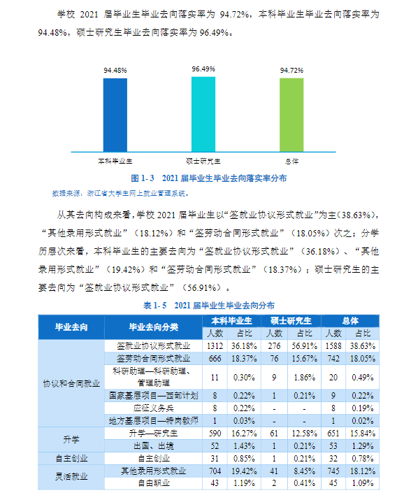 温州大学失业率及失业远景怎样样,好失业吗？