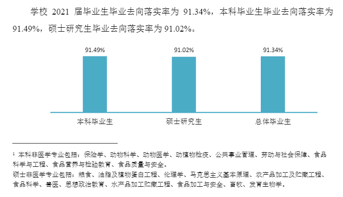 锦州医科大学失业率及失业远景怎样样,好失业吗？
