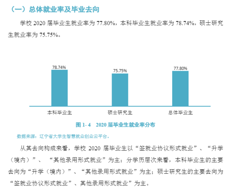 锦州医科大学失业率及失业远景怎样样,好失业吗？