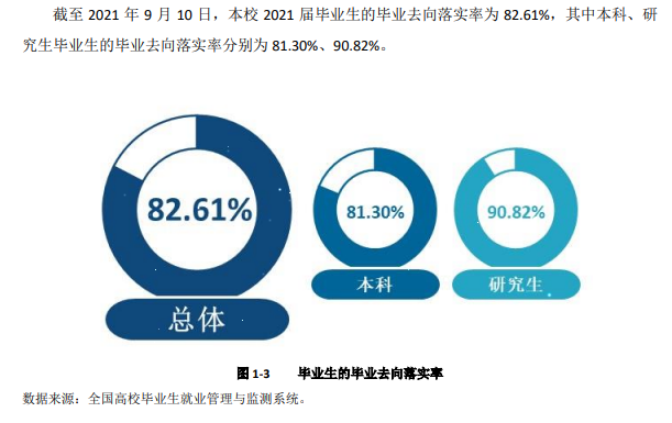 西安产业大学失业率及失业远景怎样样,好失业吗？