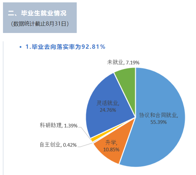 台州学院失业率及失业远景怎样样,好失业吗？