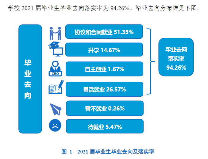 大连陆地大学失业率及失业远景怎样样,好失业吗？