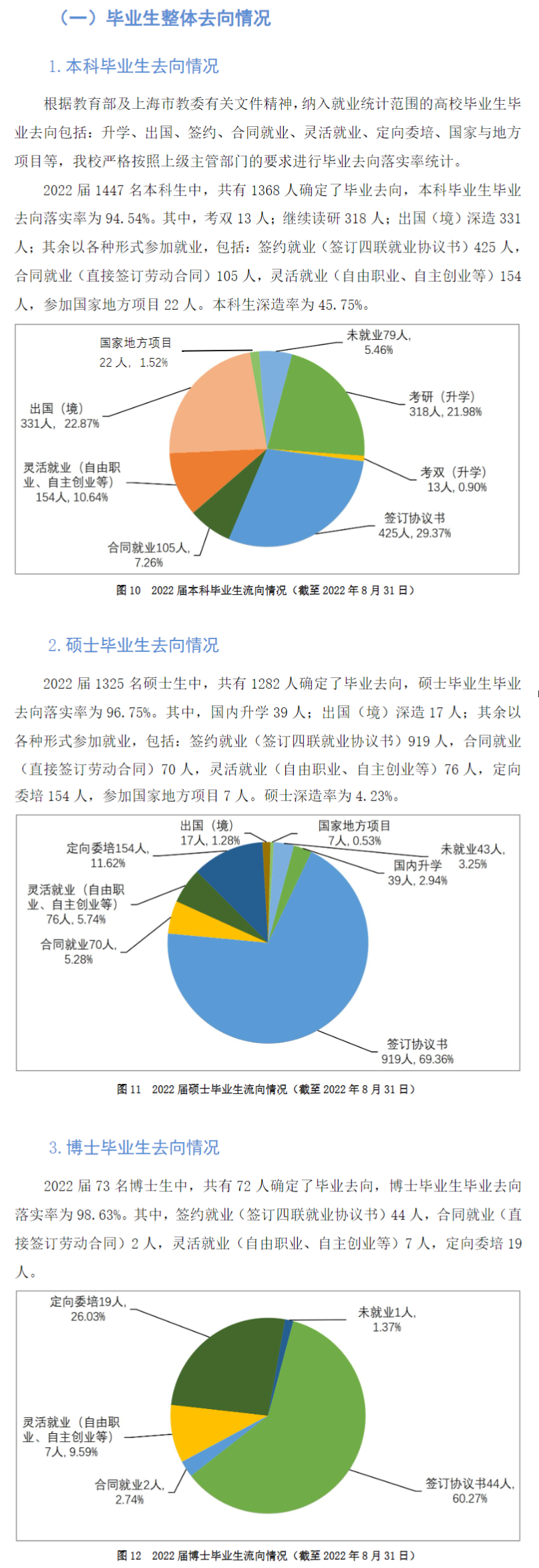 上海本国语大学失业率及失业远景怎样样,好失业吗?